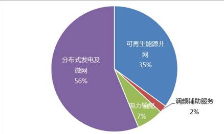 构想：独立电池储能电站k8凯发国际入口储能新